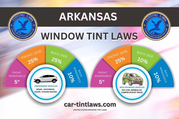 Arkansas Window Tinting Laws