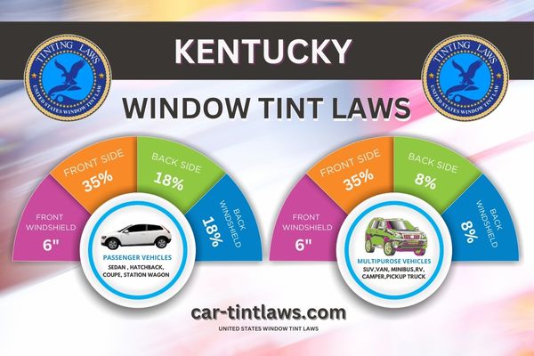 Kentucky Window Tinting Laws