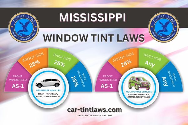 Mississippi Window Tinting Laws