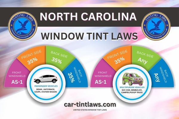 North Carolina Window Tinting Laws (2025 Updated)