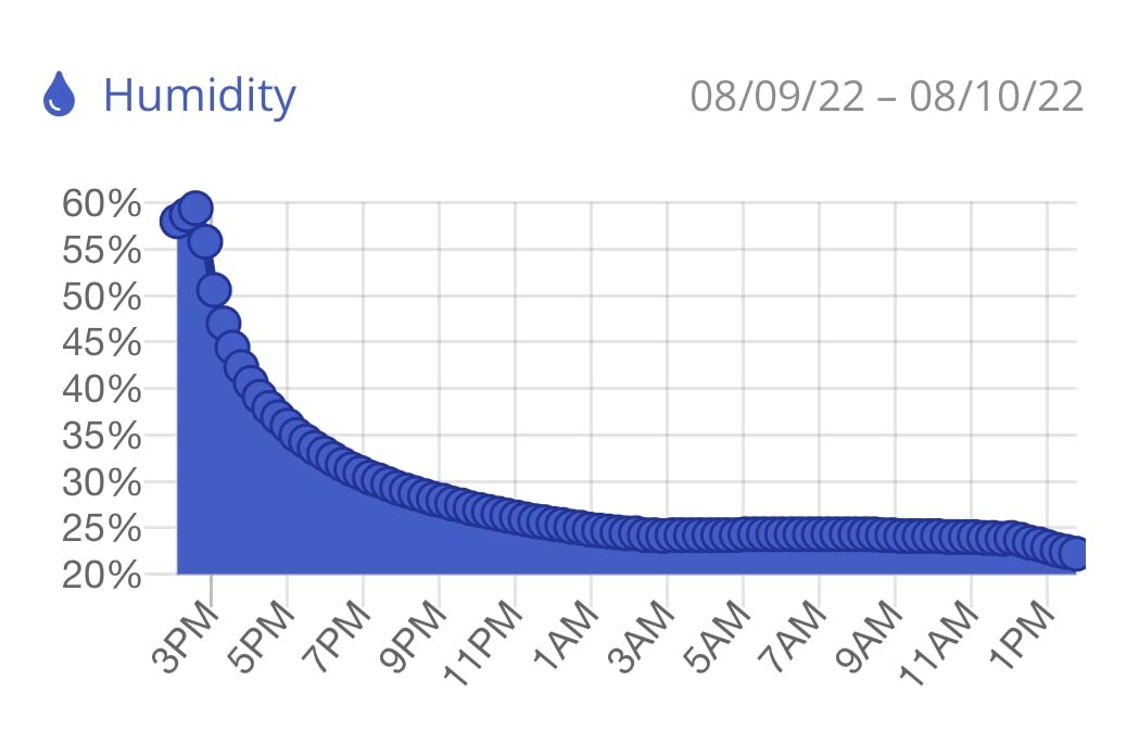 BARSKA Rechargeable Desiccant Dehumidifier - Safe Moisture Absorber for Home Closets, Gun Safes, Basement, Garage, Cars - Microwaveable - Portable Blue Dehumidifying Solution customer photo 1