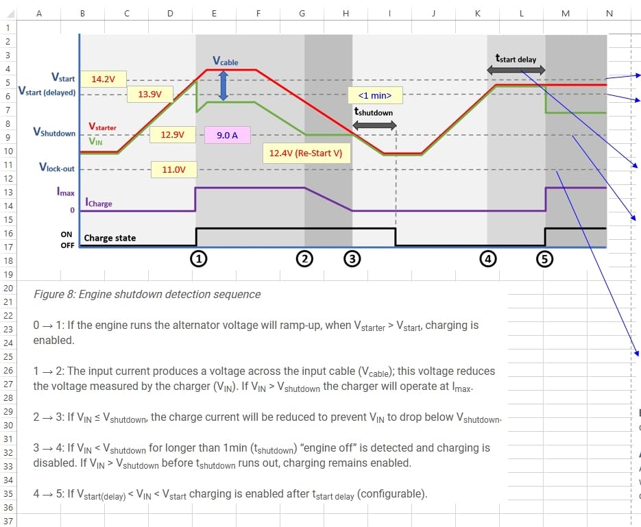 Victron Energy Orion-Tr Smart DC to DC Charger (Bluetooth) - 12/12-Volt 18 amp 220-Watt - Battery Charger for Dual Battery Systems - Isolated customer photo 1