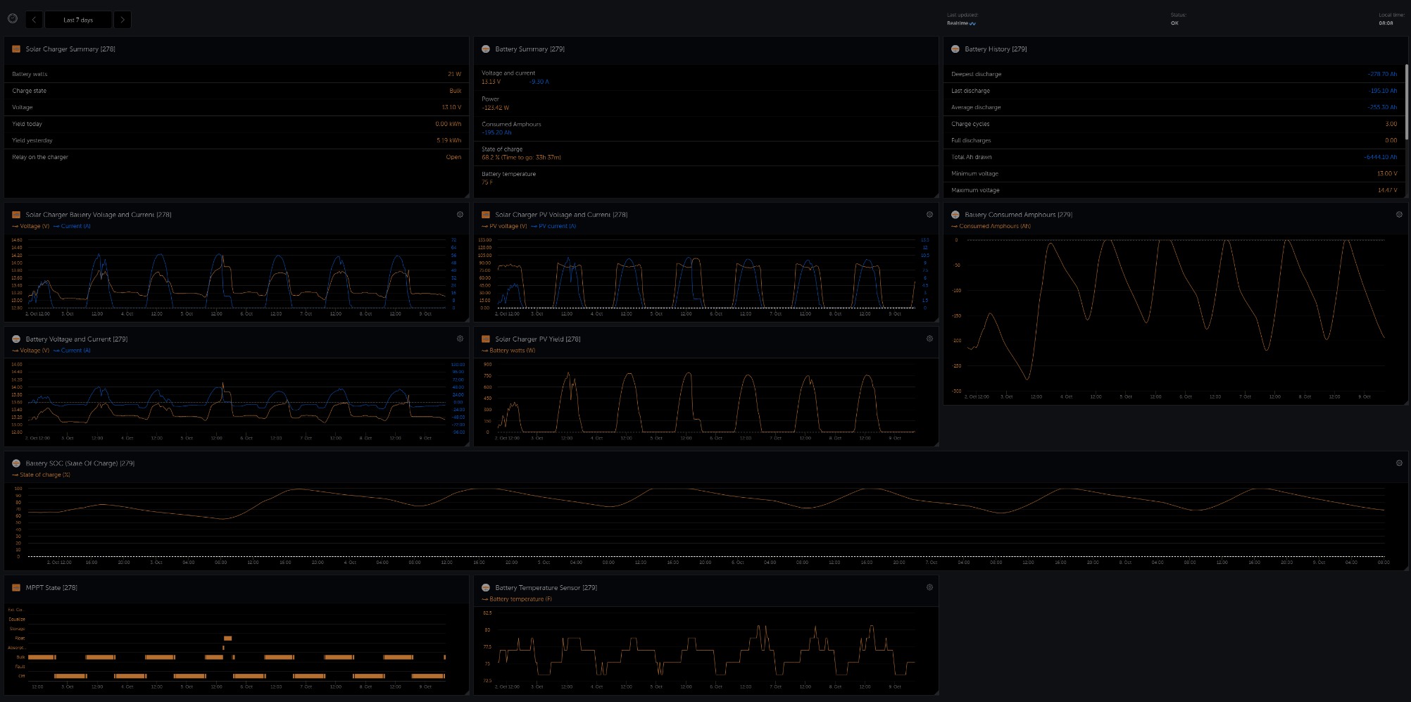 Victron Energy Smart Battery Shunt - Battery Monitor 6.5V-70V, 500 amp | Victron Smart Shunt with Bluetooth - Detailed In-App Insights customer photo 2
