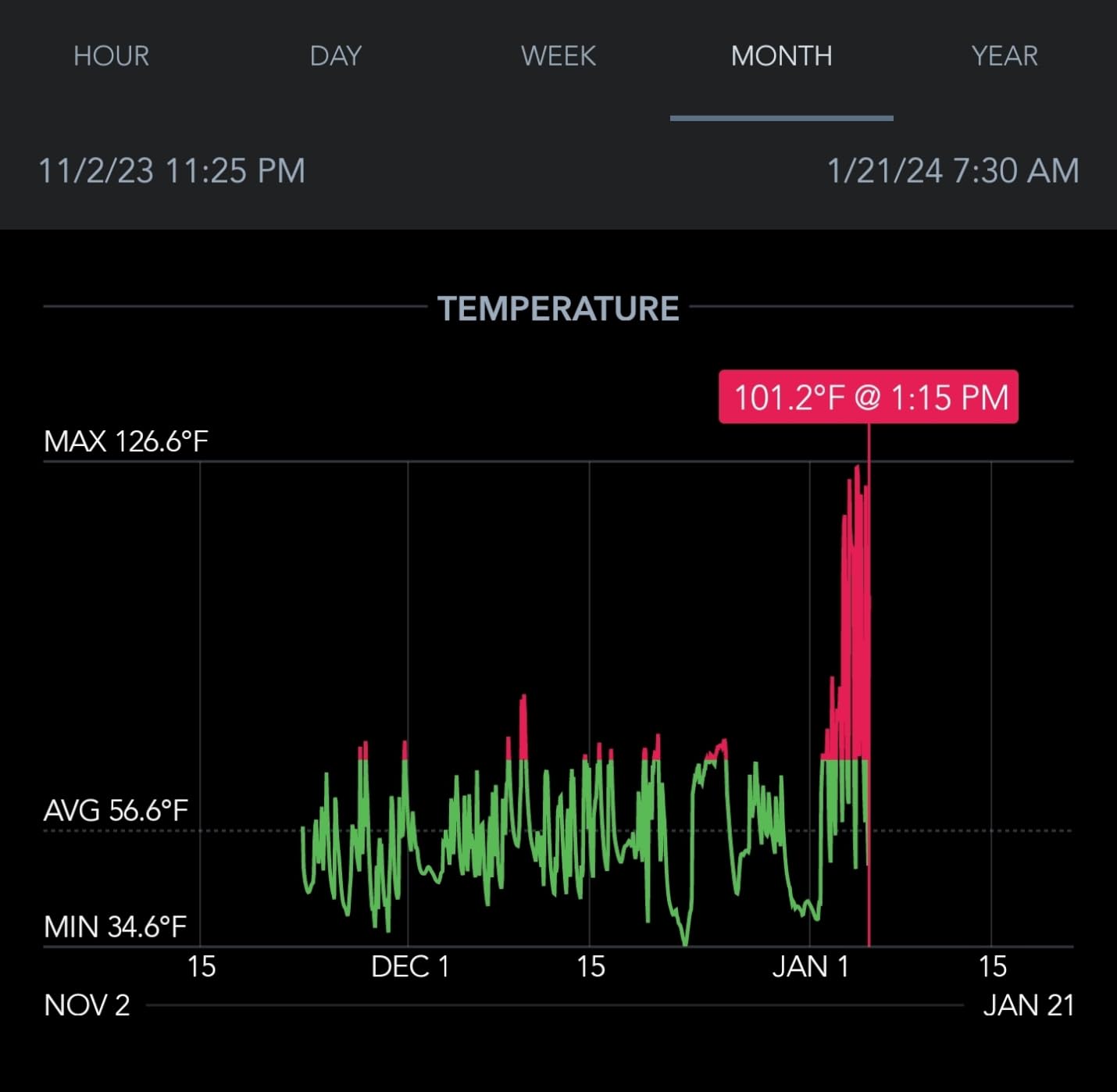 Facon 8-1/2'' x 5-1/2'' Silicone Battery Heater Pad with Thermostatically Controlled, Automotive Electric Silicone Battery Warmer Pad, 120V, 60Watts customer photo 2