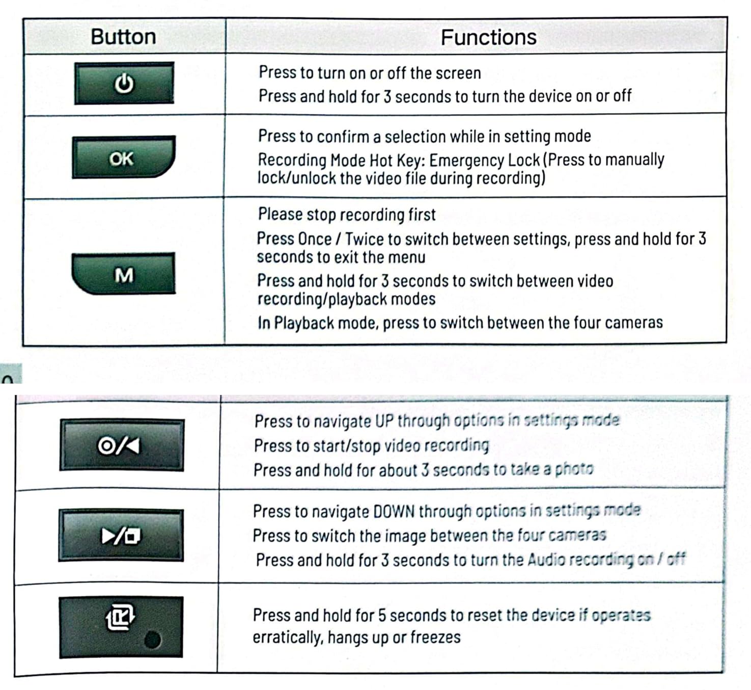 PRUVEEO 360° 4 Channel Dash Cam Front and Rear Inside Left Right, Dash Camera for Cars, Built-in GPS WiFi Night Vision, 24/7 Recording Parking Mode Monitor, 128G Card Included customer photo 2