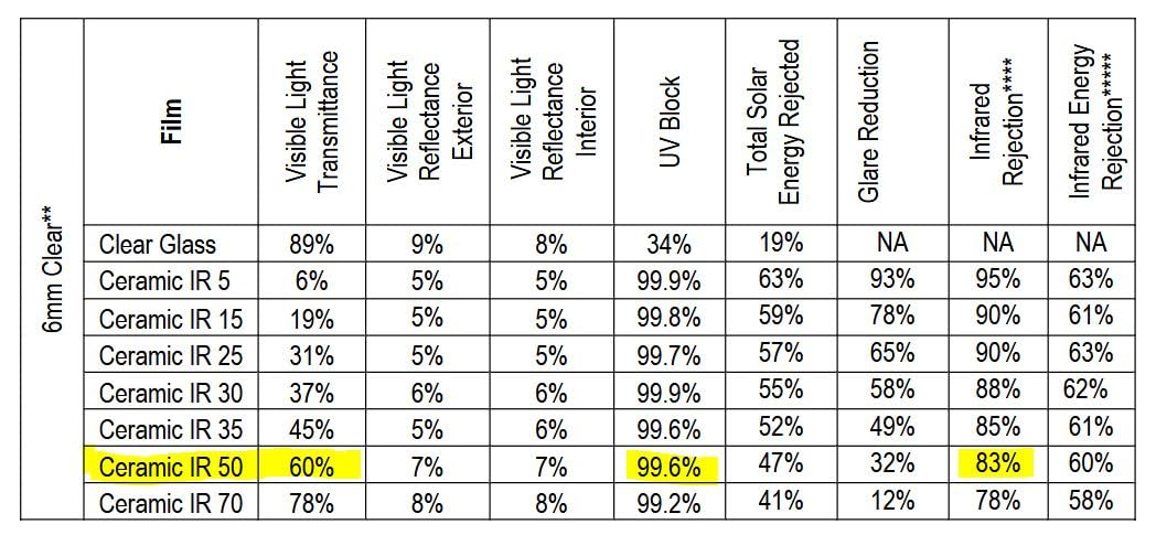 Digital Window Tint Meter Car Side Window Tint Tester, Sun Control Film Tint Reader Tool with Auto Display Rotation & Auto Calibration for VL/UV/IR Transmittance Rejection Detection, Tint Meter Gauge customer photo 2