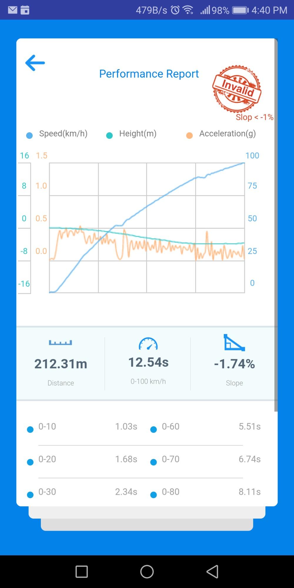 All New dragy Pro - Professional GPS Performance Meter, up to 25Hz GPS Laptimer, with Built-in Memory & 6-Axis IMU Motion Sensor | Includes dragy Mount for Easy Installation customer photo 1
