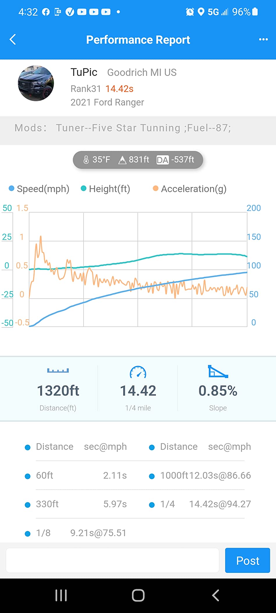 All New dragy Pro - Professional GPS Performance Meter, up to 25Hz GPS Laptimer, with Built-in Memory & 6-Axis IMU Motion Sensor | Includes dragy Mount for Easy Installation customer photo 2