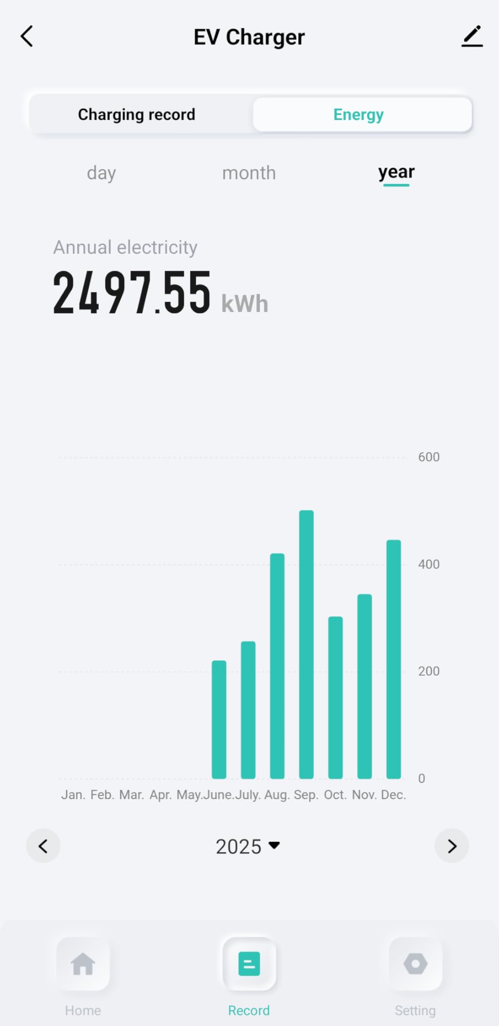 AIMILER Level 2 Electric Vehicle (EV) Charger(WiFi APP/Plug-Play), 40A, 25ft Cable ETL Certified, 220V-240V NEMA 14-50P Plug EVSE w/ J1772 Connector, Portable EV Car Charging Stations (Jet) customer photo 1