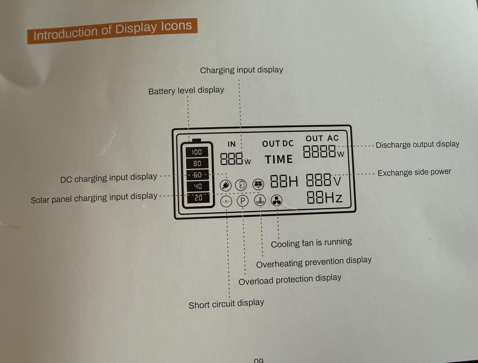 BLAVOR Portable Power Station 1600W (Peak 3200W), Built-in Solar Panel, 1024Wh LiFePO4 Battery, 100W USB-C Fast Charge, Solar Generator for Home Backup, Camping, Power Outages & RV customer photo 2