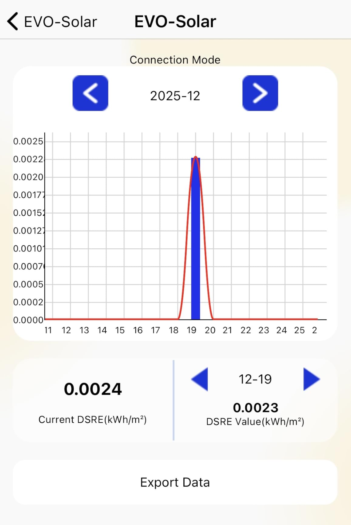 Solar Power Meter - Measures Solar Radiation Intensity & Daily Solar Radiation Energy, 180-Day Data Logging, Real-Time Graphs & CSV Export, Weather-Resistant Outdoor Solar Irradiance Monitor customer photo 1