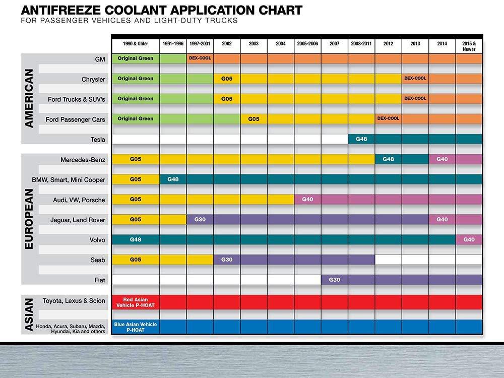 Zerex Dex-Cool 50/50 Ready-to-Use Antifreeze Coolant 1 Gallon customer photo 2