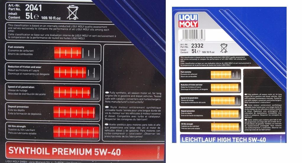 LIQUI MOLY Synthoil Premium SAE 5W-40 | 5 L | Fully synthetic engine oil | SKU: 2041 customer photo 2