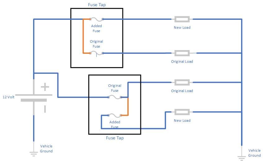 4pcs 12V-24V Add-a-Circuit Micro2 Fuse Tap, Piggy Back Blade Fuse Holder with Wire Harness, 6 pcs Micro 2 Fuse (5A 10A 15A) and Fuse Puller customer photo 1