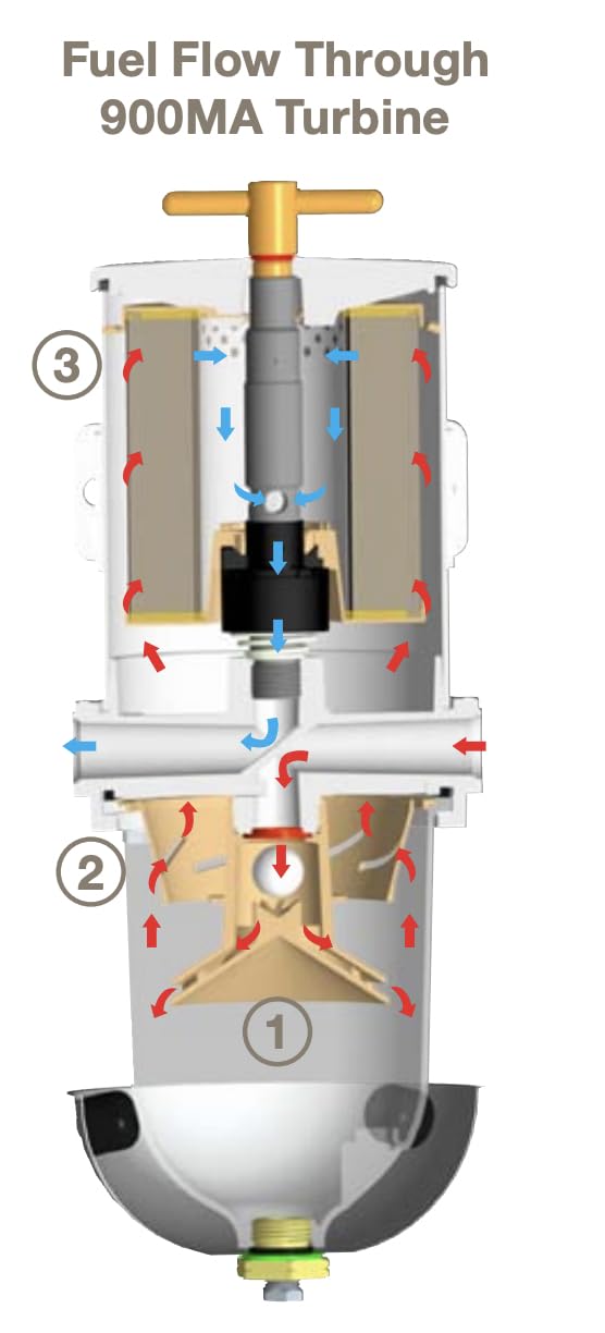 Diesel Fuel Filter Oil Water Separator With Bolt Turbine Marine Boat Superior 60 GPH, 30 Micron, Racor Fuel Water Separator Replace# 500FG 500FH customer photo 1