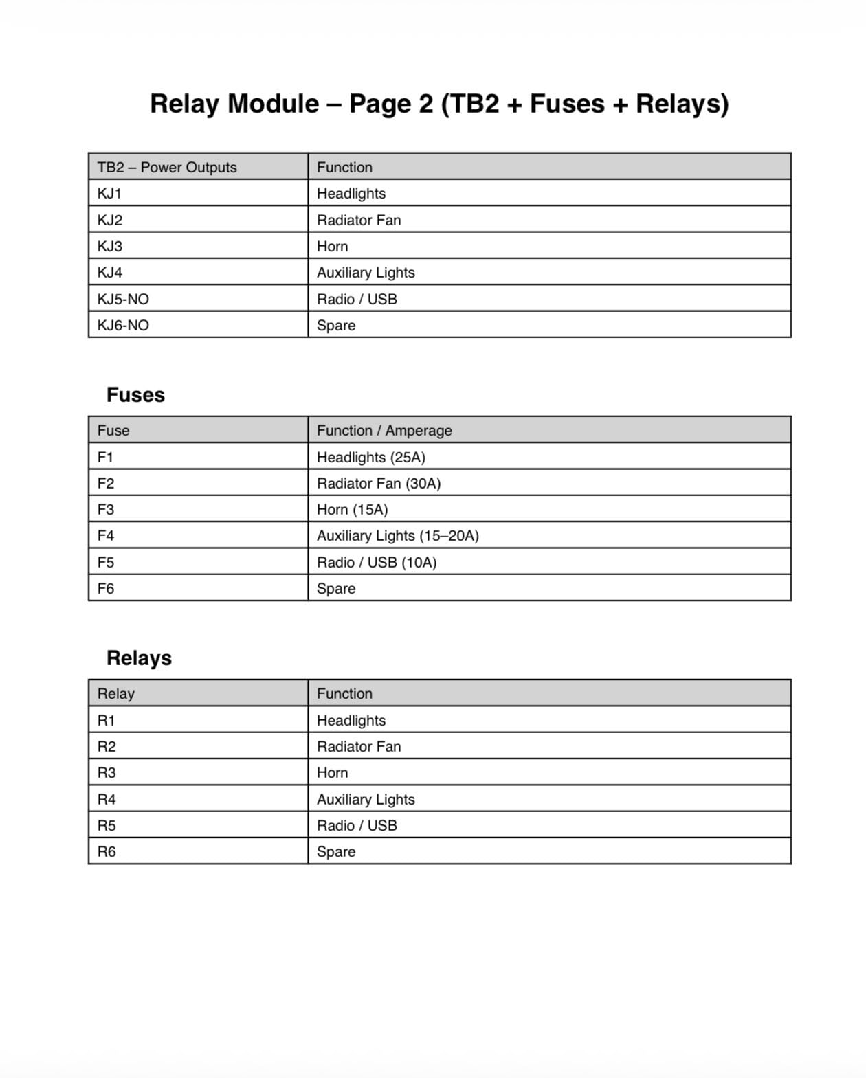 Joinfworld Relay Box Fuse Relay Box 12V Automotive Universal Fuse Panel with 6 Way Relays and 14 x ATC/ATO Blade Fuses 12 Volt Fuse Box Waterproof with Led Light and Relay Module customer photo 1
