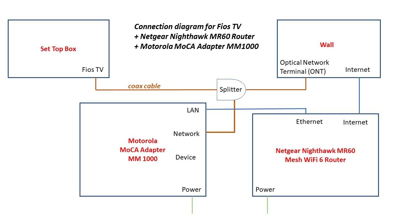 NETGEAR Nighthawk Whole Home Mesh WiFi 6 System (MK62) - AX1800 Router with 1 Satellite Extender, Coverage up to 3,000 sq. ft. and 25+ Devices customer photo 2