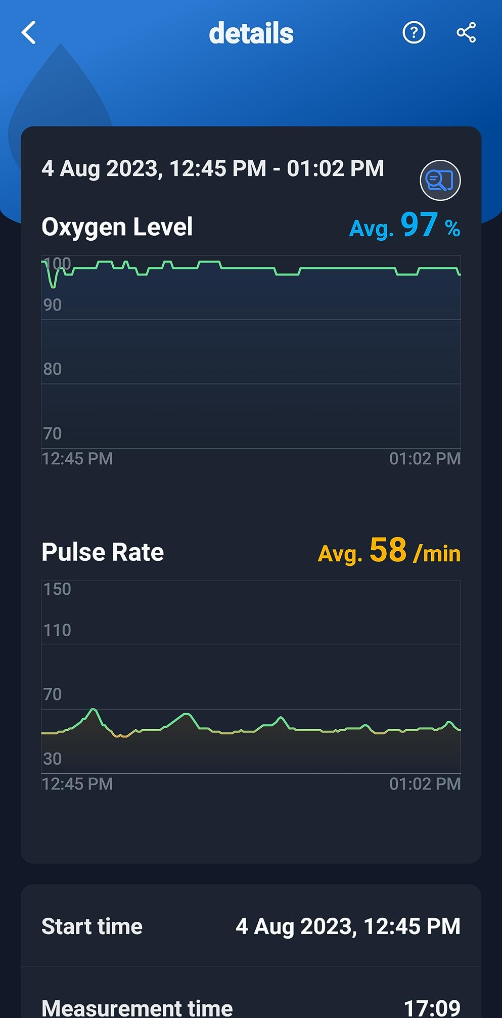 Wellue Bluetooth Pulse Oximeter Fingertip, Blood Oxygen Saturation Monitor with Free APP, Batteries, Carry Bag & Lanyard customer photo 1