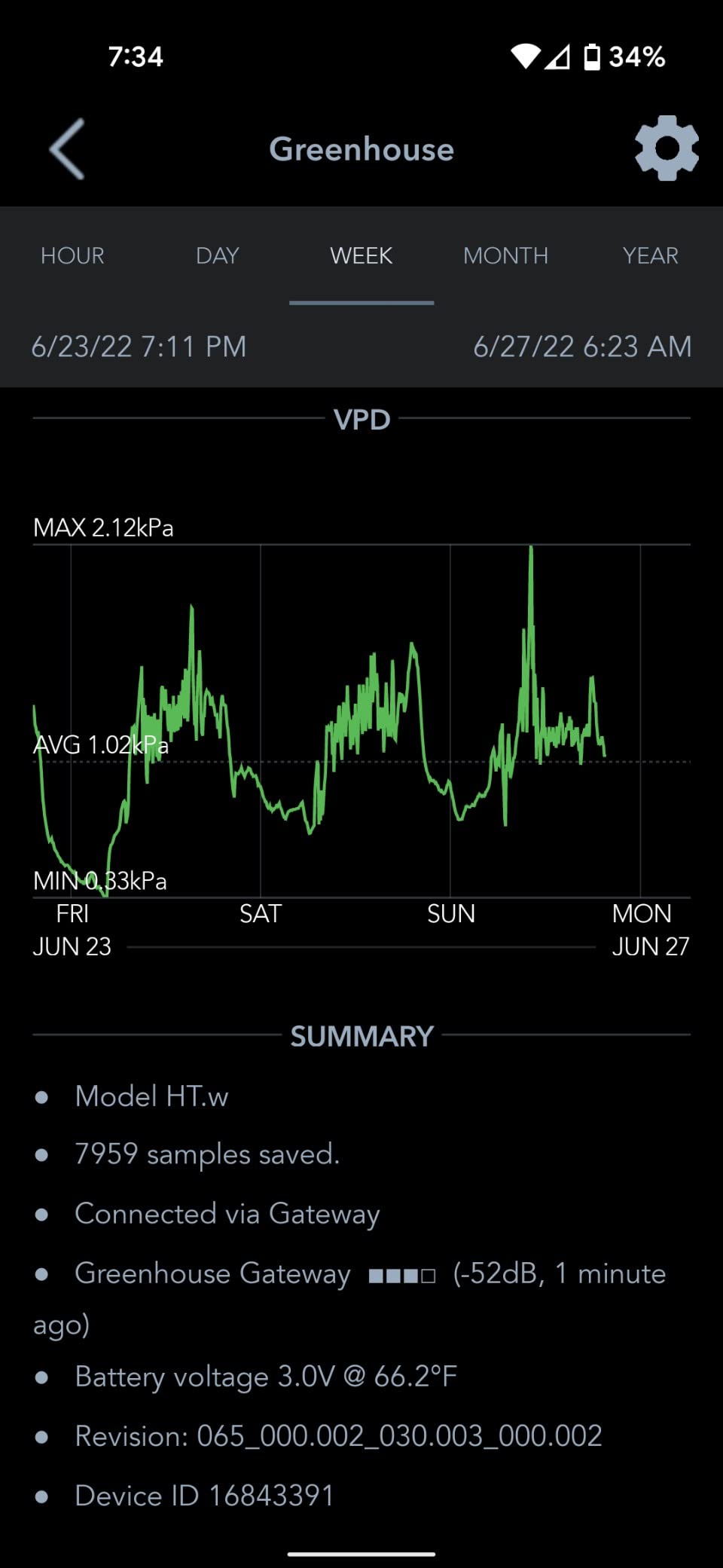 SensorPush HT.w Temperature & Humidity Sensor, Water Resistant, Bluetooth | Bluetooth sensor measures dewpoint, VPD & heat index, indoor/outdoor, unlimited in-app data, works with G1 Gateway, USA made customer photo 1
