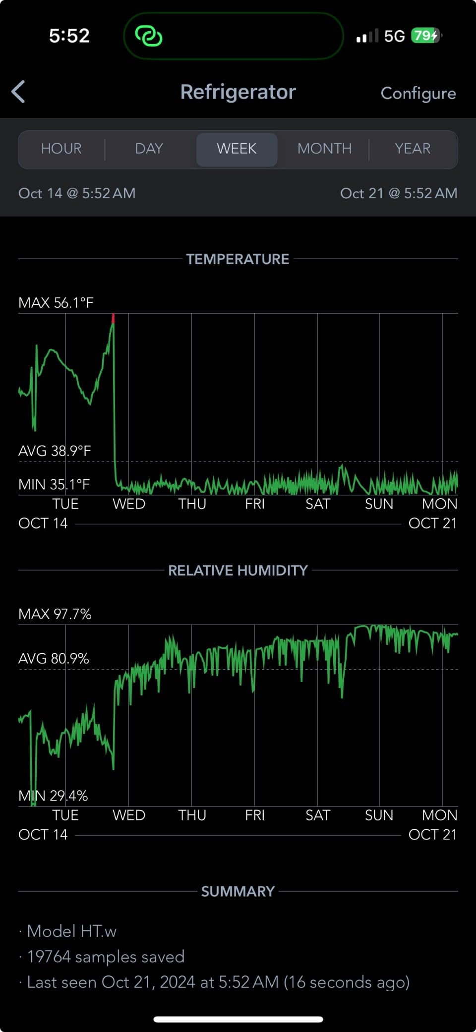 SensorPush HT.w Temperature & Humidity Sensor, Water Resistant, Bluetooth | Bluetooth sensor measures dewpoint, VPD & heat index, indoor/outdoor, unlimited in-app data, works with G1 Gateway, USA made customer photo 2