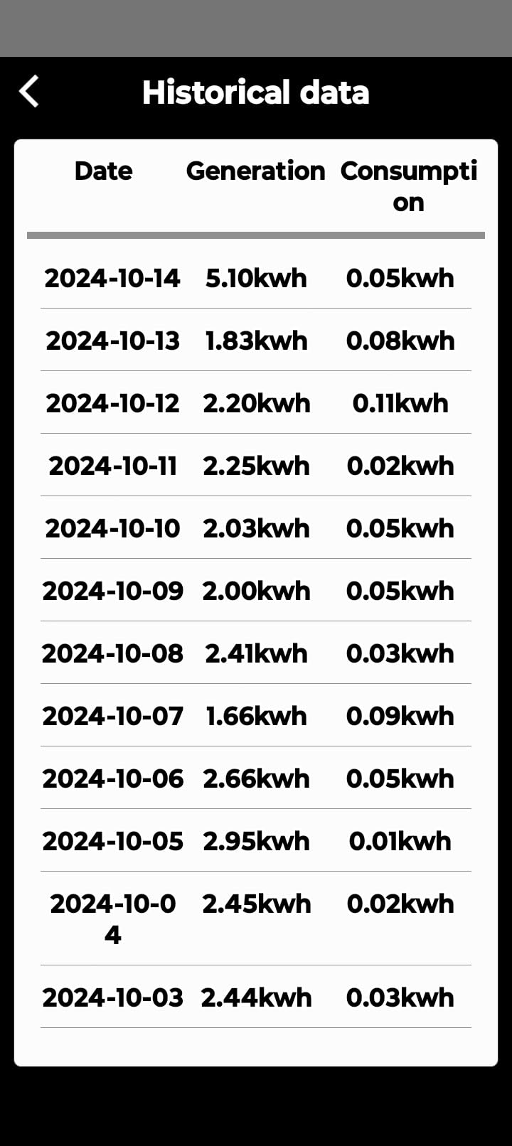 ECO-WORTHY 1200W 24V 4.68KWH Lithium Battery Solar System Off Grid | 6pcs 195W Solar Panels+2Pcs 12.8V 280Ah Lithium Battery+60A MPPT Charge Controller+3000W Pure Sine Wave Inverter customer photo 2