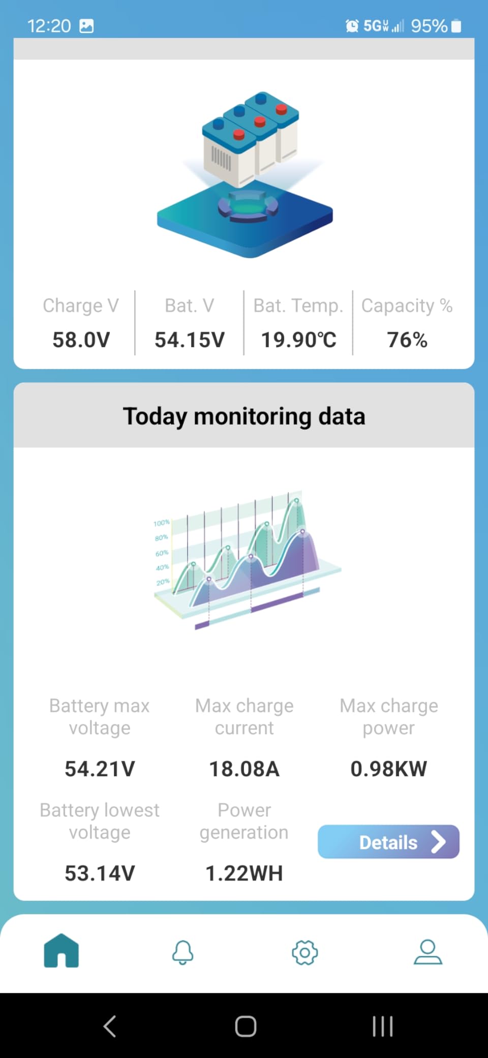 JJN Bifacial 425 Watt Solar Panel, N-Type UL 61730 16BB Solar Panels, 25% High Efficiency Monocrystalline Solar Module for 12V/24V/48V PV System for Homes Rooftop Farm RV and Off-Grid Applications customer photo 1