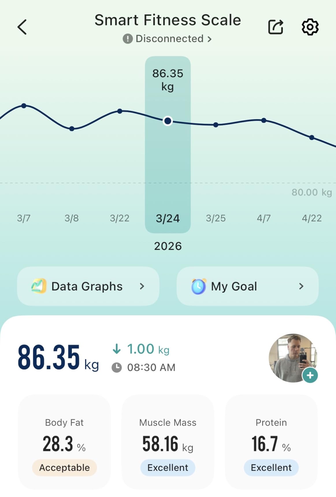 Etekcity Upgraded Smart Scale for Body Weight, FSA&HSA Eligible, Bathroom Digital Scale with BMI, Body Fat, Muscle Mass, 13 Metrics with a Large Display, Support Offline Mode and Apps Connection customer photo 1