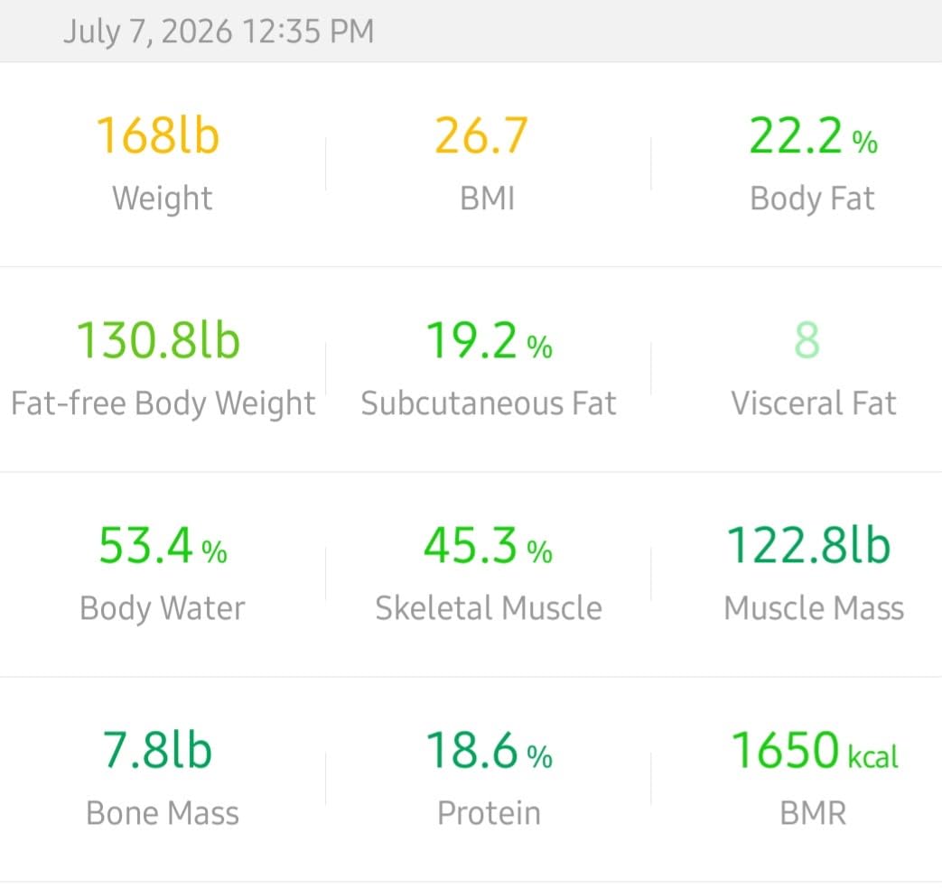 RENPHO Smart Scale with Large Handle Display, Wi-Fi & Wireless Connection | Body Composition Scale with BMI, Body Fat, Muscle Mass, 8 Electrodes, 50+ Metrics, Home Use, MorphoScan Aspire customer photo 2